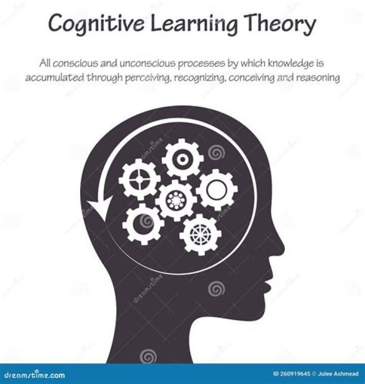 What is cognitivism theory of learning?