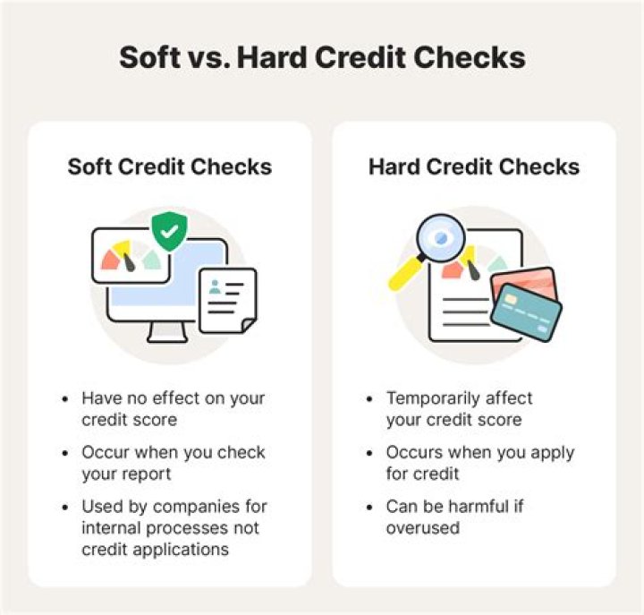 What is considered a soft credit pull?