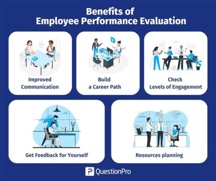 What is good performance at work?