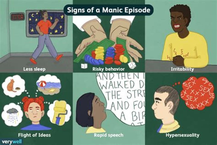 What is manic behavior?
