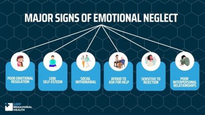 What is mental neglect?