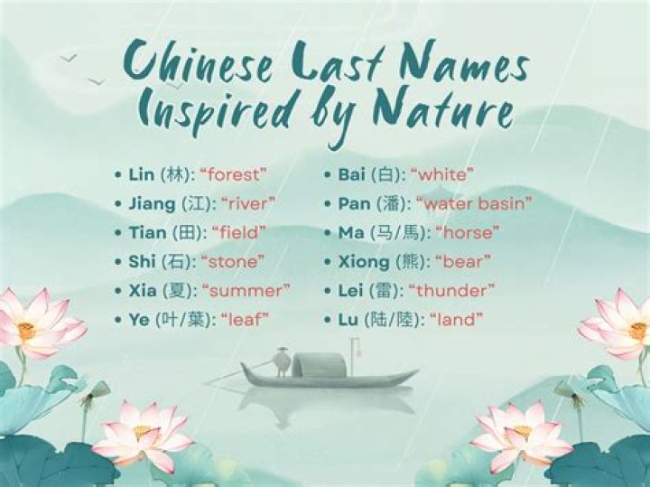 What is middle name for Chinese?