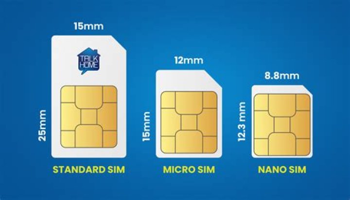 What is nano-SIM card?