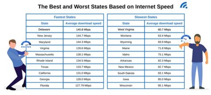 What is NASA's internet speed?