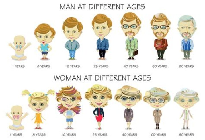 What is the age of maturity in Islam?