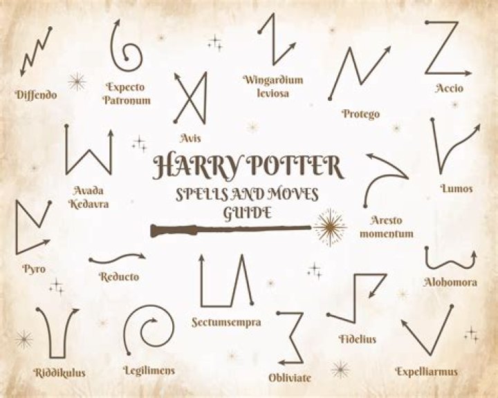 What is the best Harry Potter spell?
