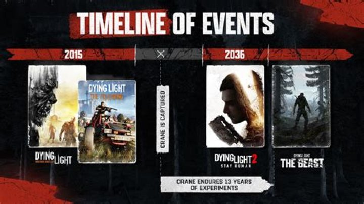What is the difference between Dying Light 2 and Ultimate Edition?