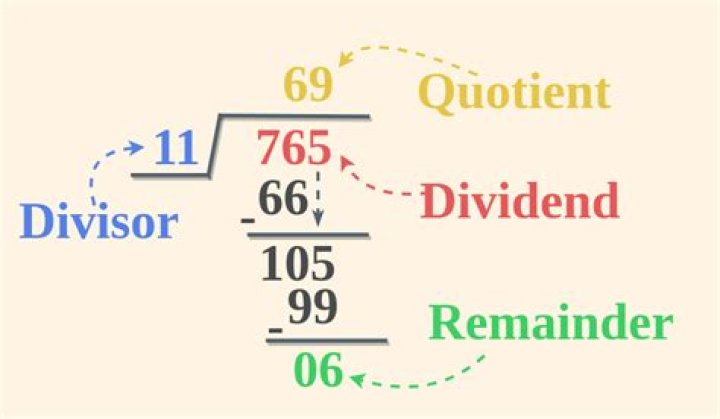 What is the house in division called?