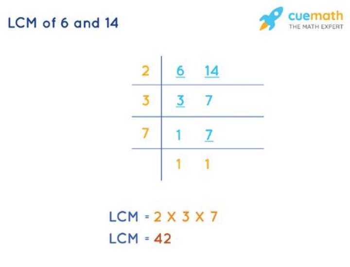 What is the LCM of 6 and 14?