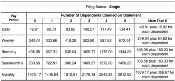 What is the maximum percentage the IRS can garnish?