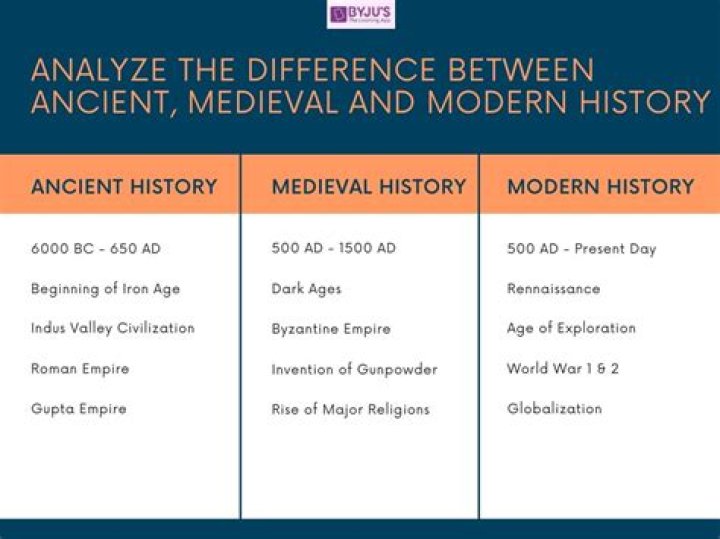 What is the modern age called?
