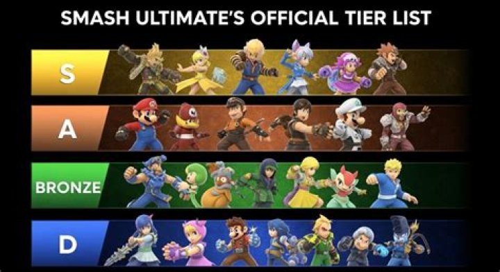 What is the most annoying smash character?
