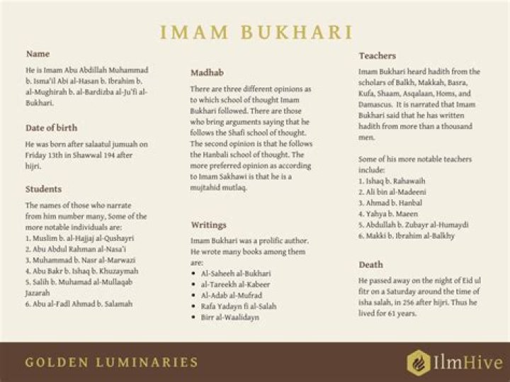What is the name of Imam Bukhari?