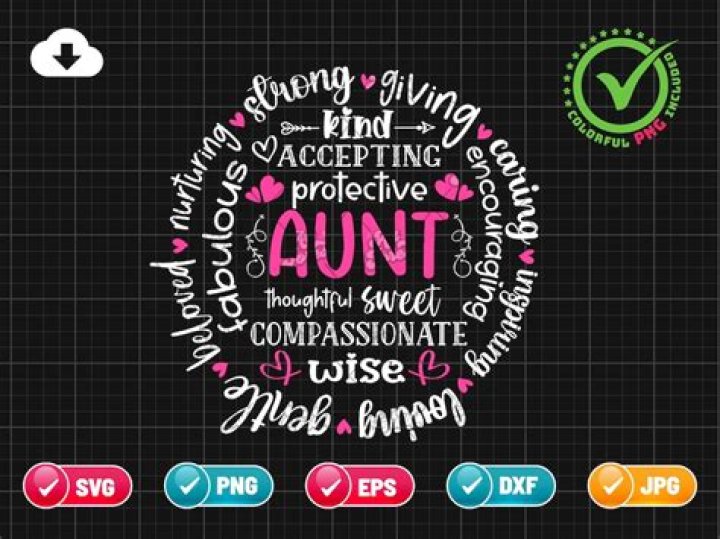 What is the origin of the word aunt?