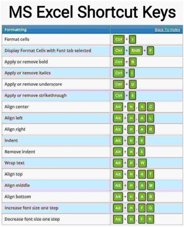 What is the shortcut key for conversion in table?