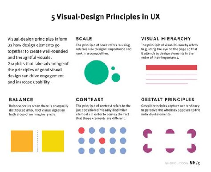 What is visual balance?