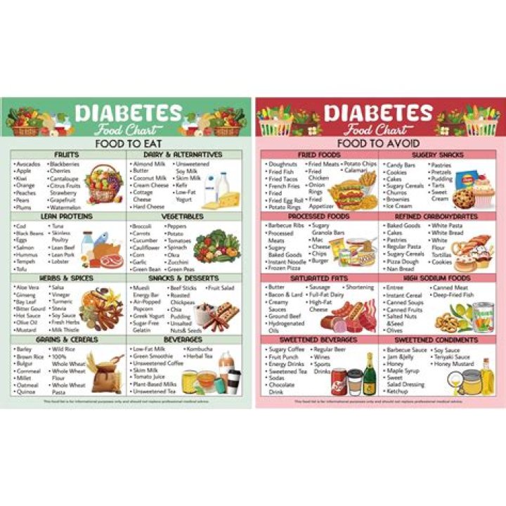 What kind of Chinese food can a diabetic eat?
