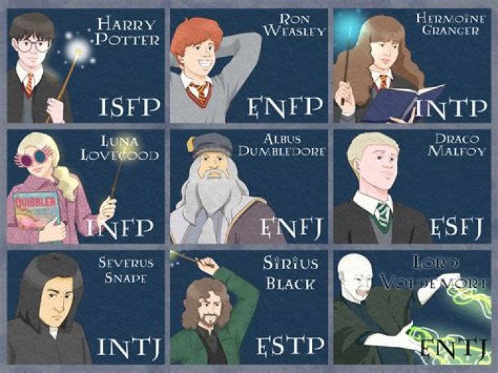 What MBTI is Voldemort?