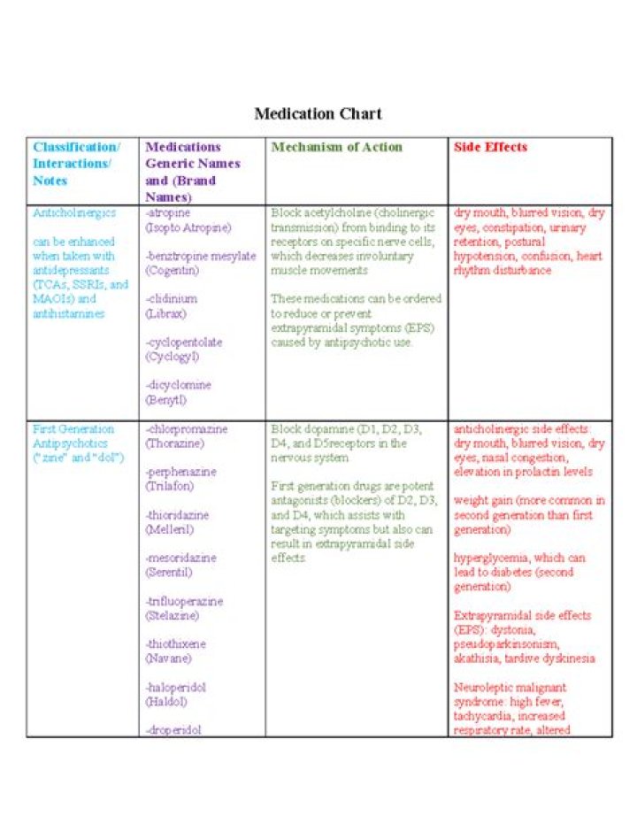 What medications interact with desmopressin?