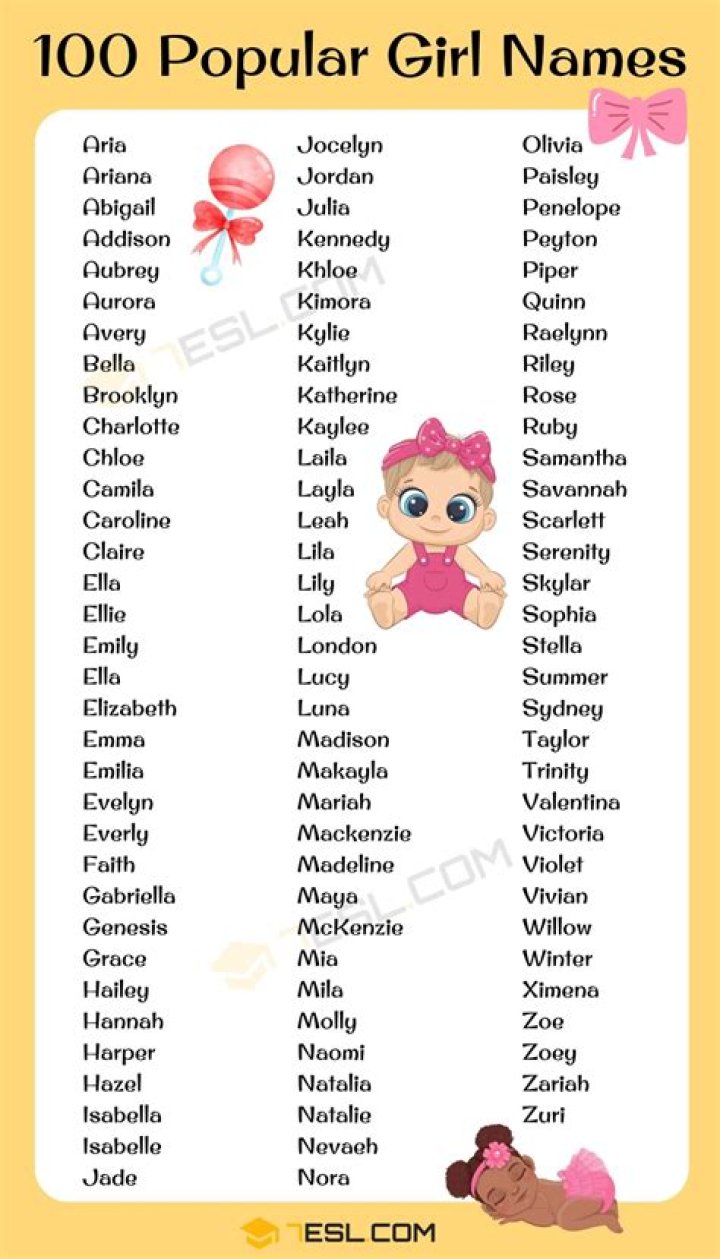 What names are close to Emma?