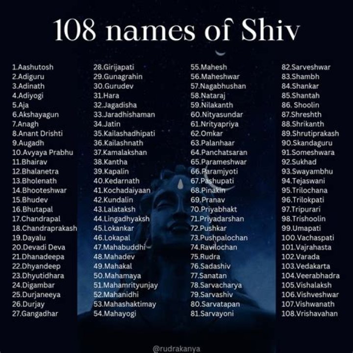 What number is Shiva?
