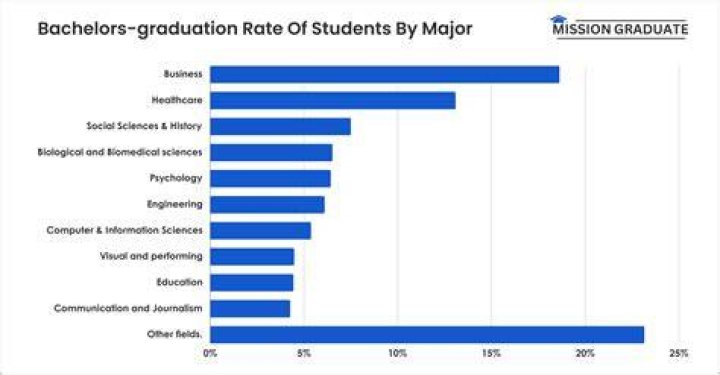 What percentage of college students get hazed?