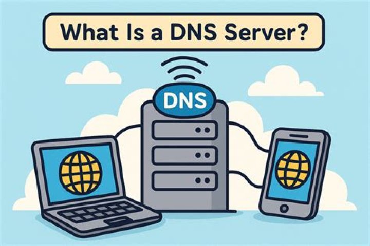 What ports are needed for DNS?