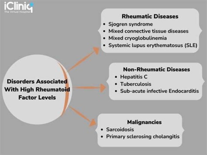 What rheumatoid factor is considered high?
