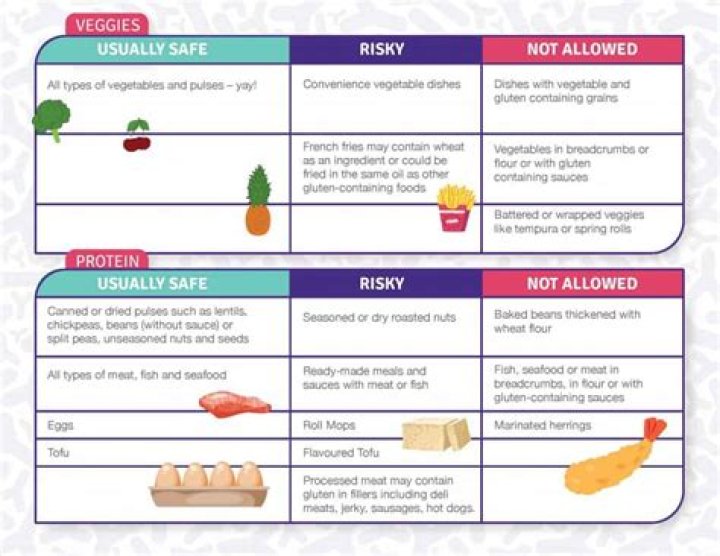 What sauces can celiacs eat?