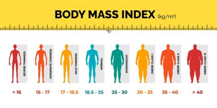 What weight is skinny in Japan?