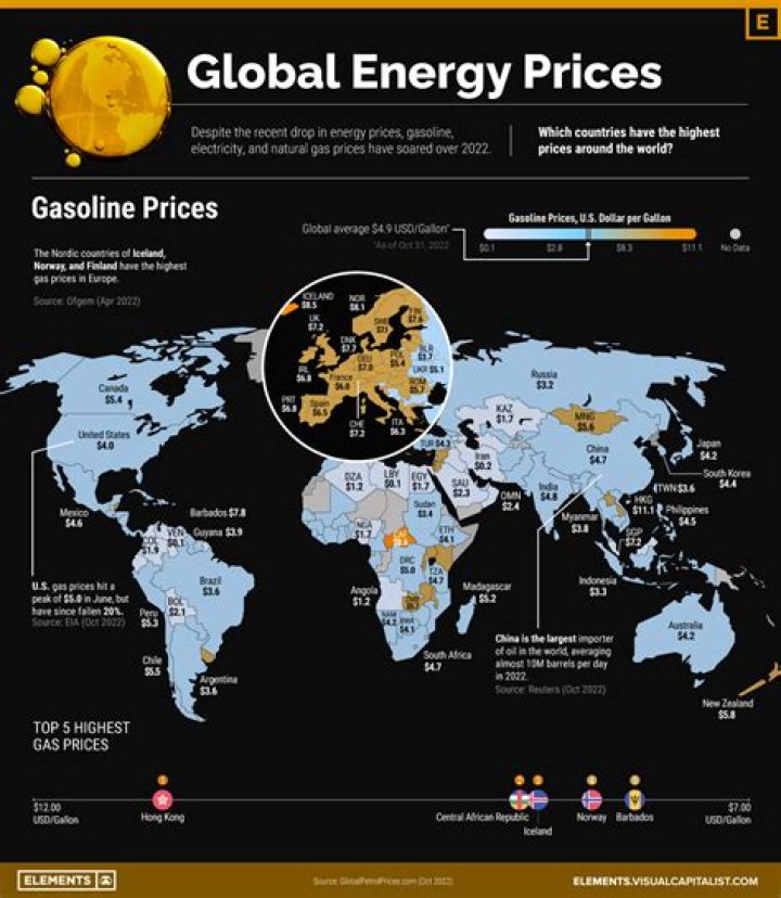 What will happen to energy prices in 2022?