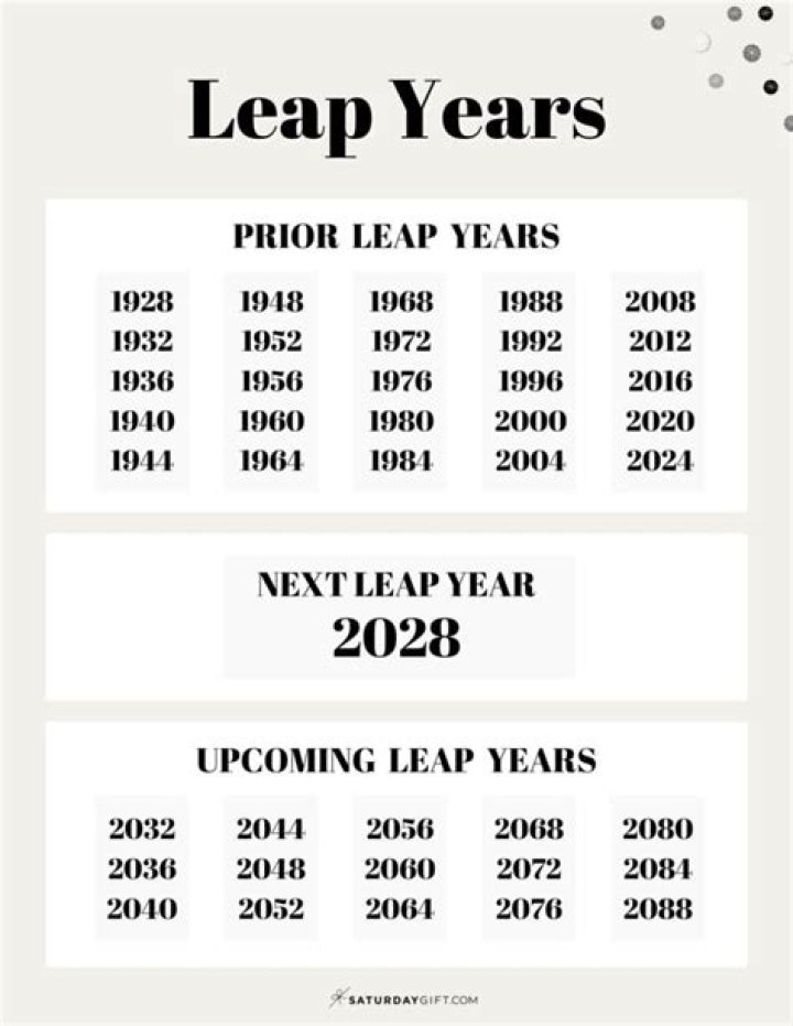 What year would it be without leap years?