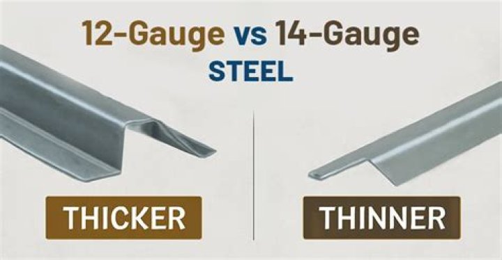 When should I use 12-gauge vs 14 gauge?