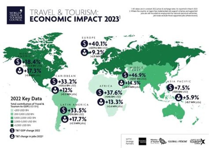 Where does the 2021 Economic Impact payment go on tax return?