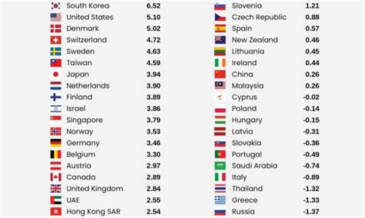 Which country has the most advanced hackers?