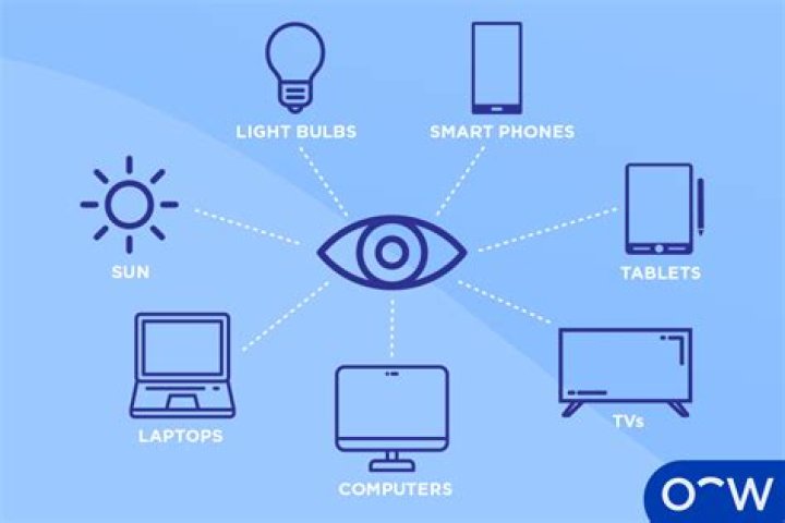 Which devices emit the most blue light?