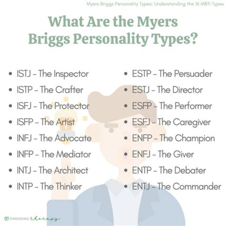 Which personality type is alpha?