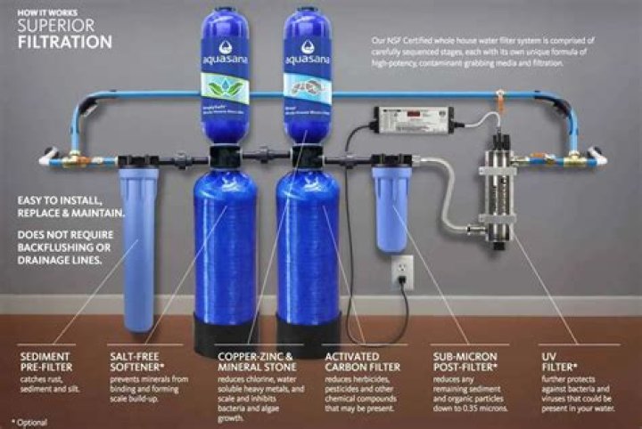 Which type of water filter is best for home?