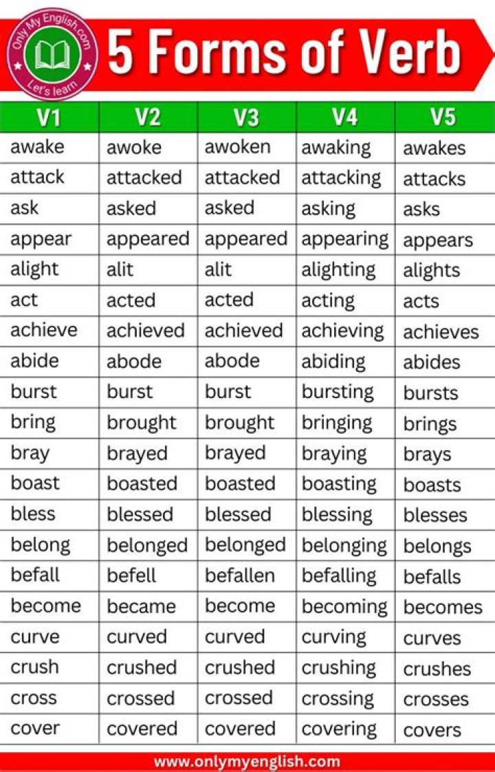 Which word is the verb form of discernment?