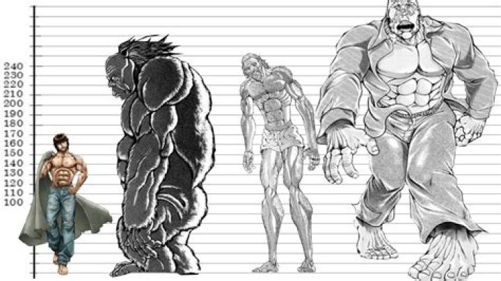 Who's the tallest person in Baki?