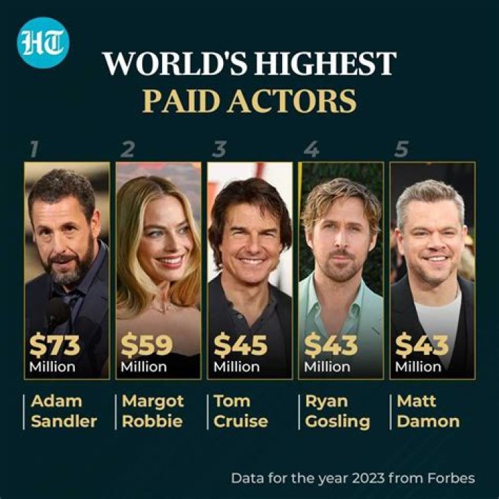 Who is the highest paid performer in Las Vegas?