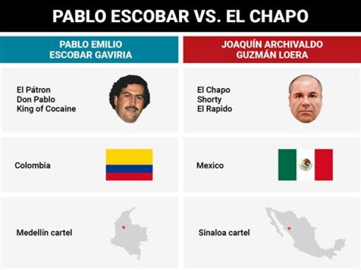 Who is the most powerful drug lord?
