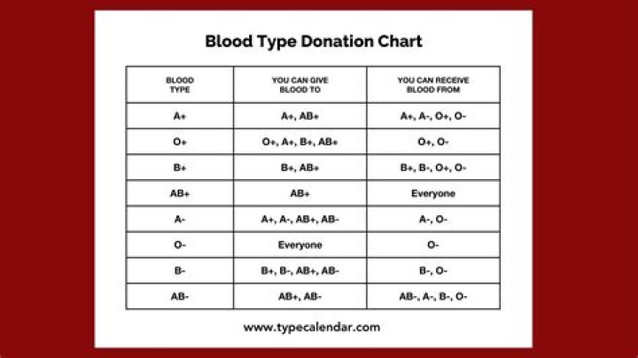 Why can't mothers donate blood?