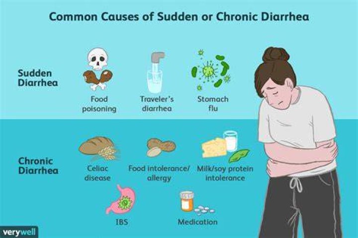 Why does diarrhea smell worse?