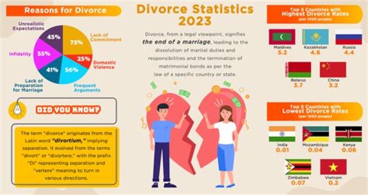 Why does the military have such a high divorce rate?