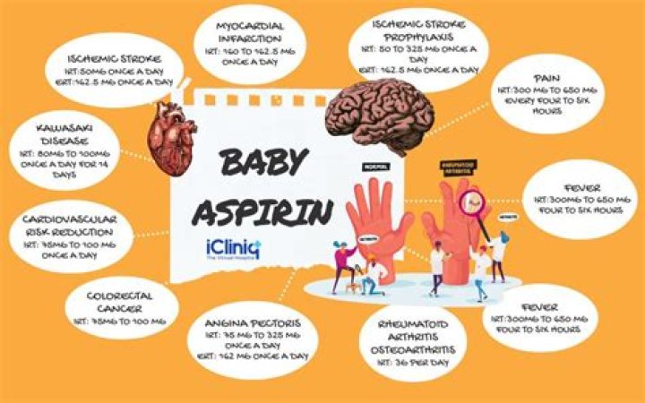 Why is baby aspirin 81 mg and not 80?