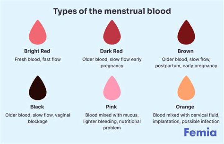 Why is my period blood dark?