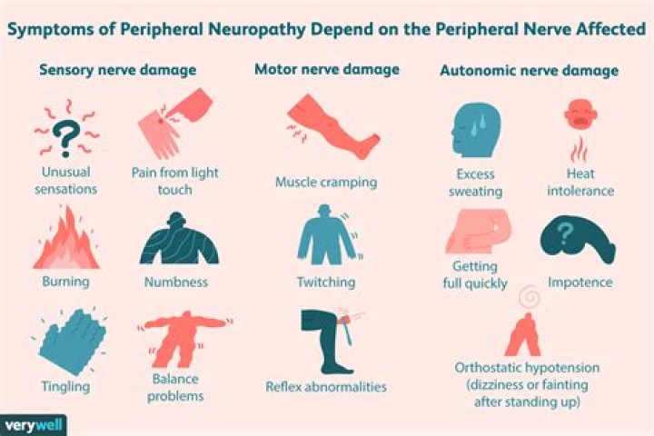 Why is my peripheral neuropathy getting worse?