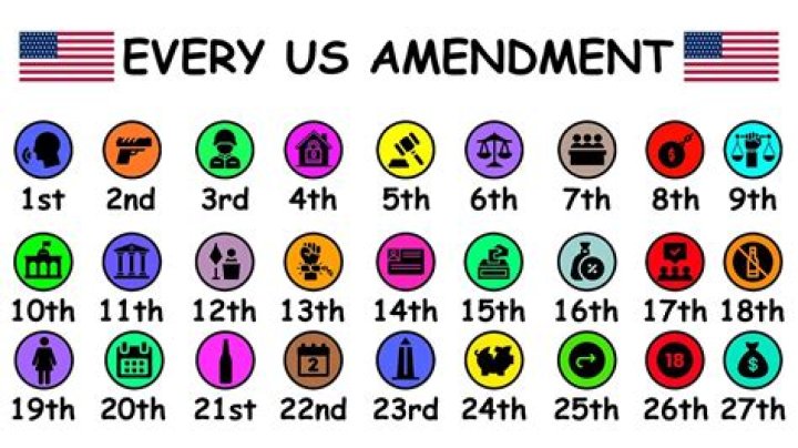 Why is the 27th Amendment important today?