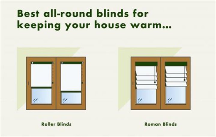 Will blinds keep heat in?